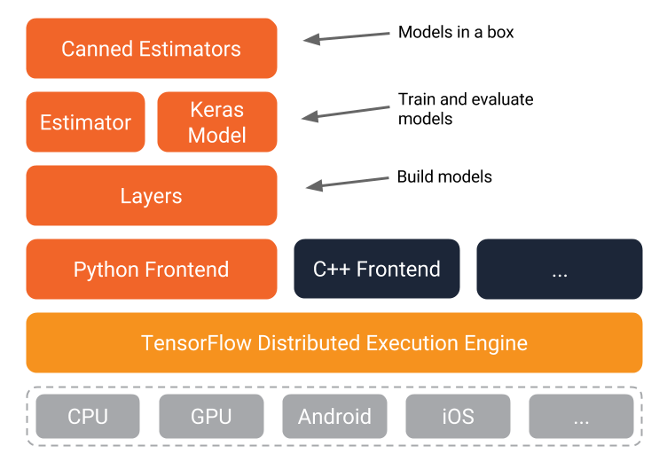 Tensorflow