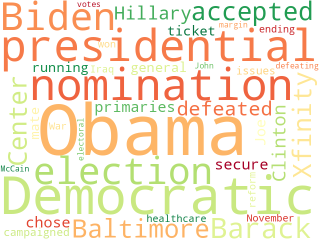 Word Cloud for 2008_presidential_election
