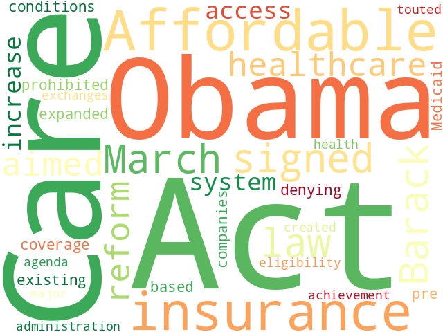 Word Cloud for affordable_care_act