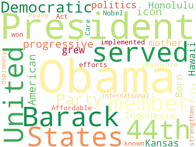 Word Cloud for barack_obama