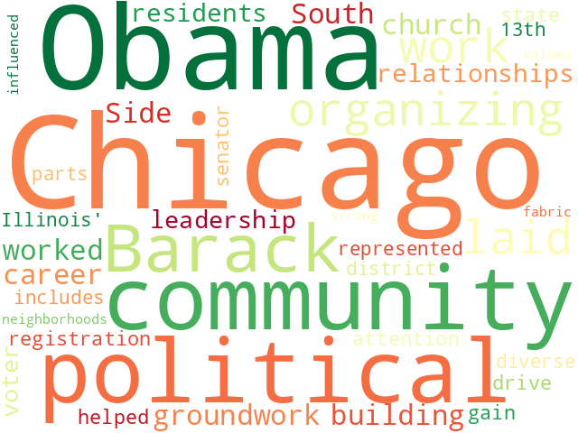 Word Cloud for chicago