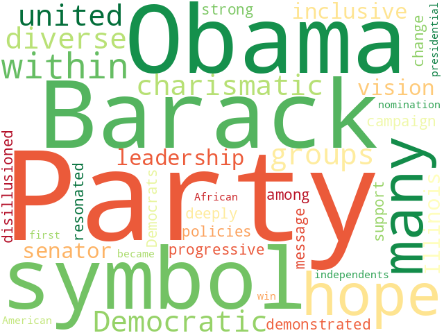 Word Cloud for democratic_party