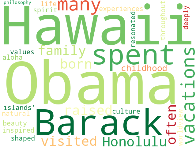 Word Cloud for hawaii