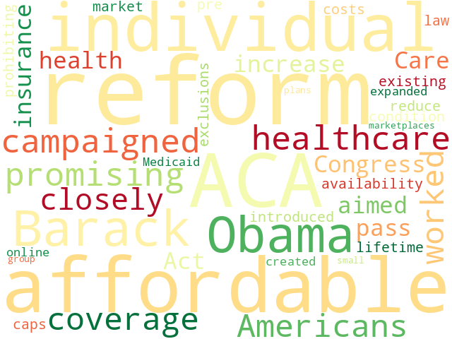 Word Cloud for healthcare_reform