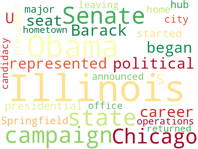 Word Cloud for illinois