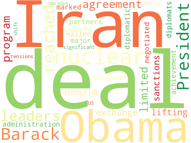 Word Cloud for nuclear_deal