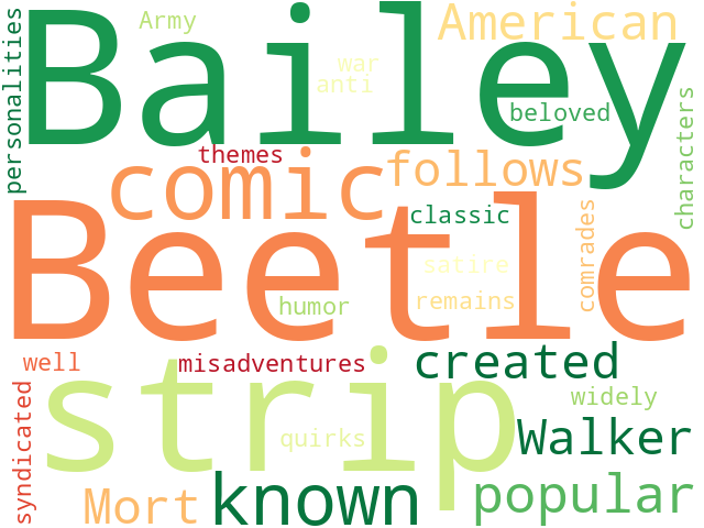 Word Cloud for beetle_bailey