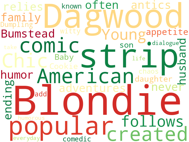 Word Cloud for blondie