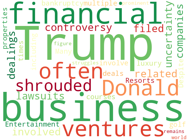 Word Cloud for businessman