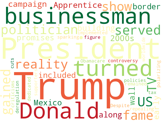Word Cloud for donald_trump