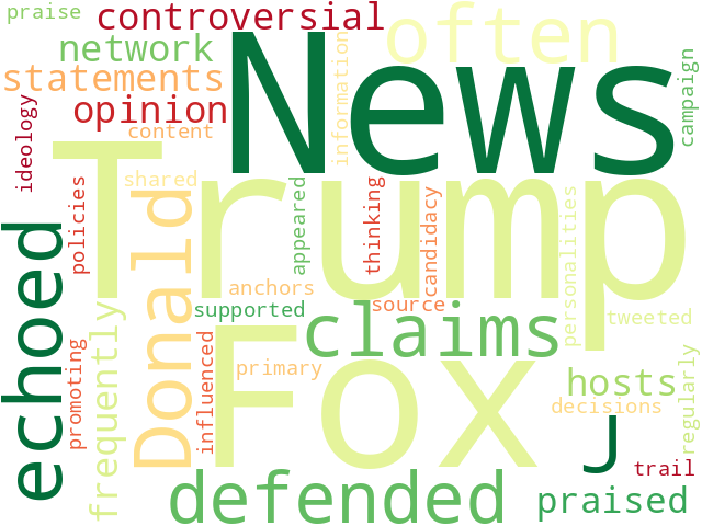 Word Cloud for fox_news