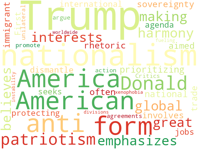 Word Cloud for nationalism