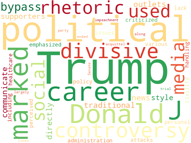 Word Cloud for politics