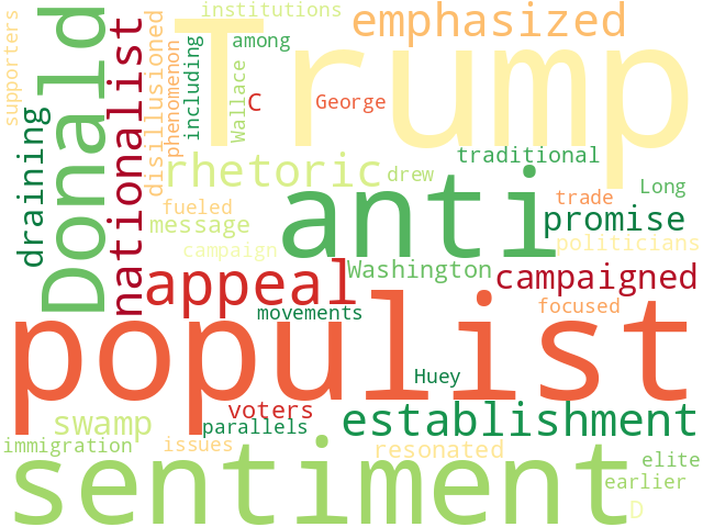 Word Cloud for populism