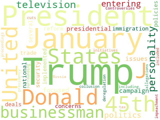 Word Cloud for president_of_the_united_states