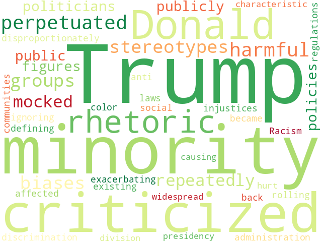 Word Cloud for racism