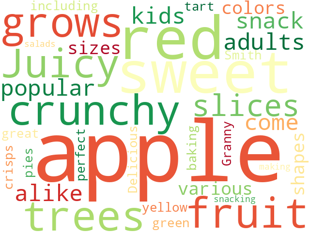 Word Cloud for apple