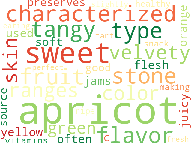 Word Cloud for apricot