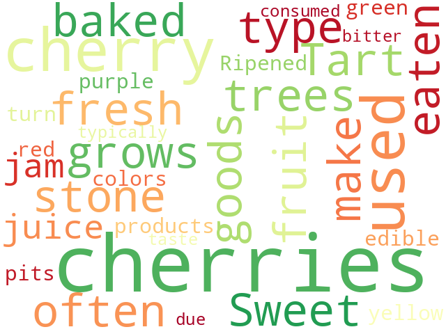Word Cloud for cherry