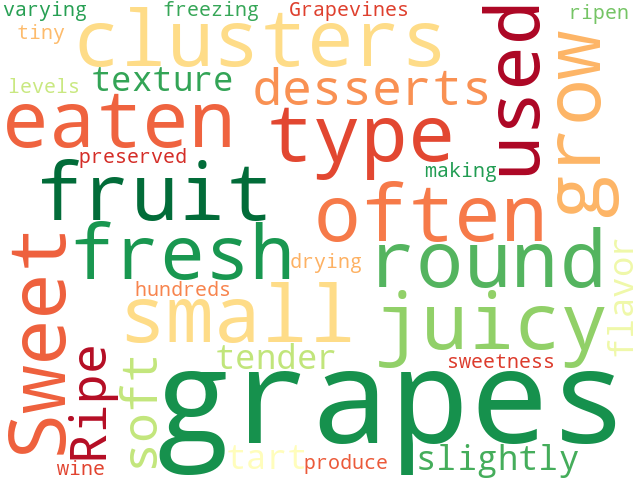 Word Cloud for grape