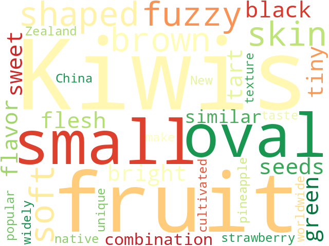 Word Cloud for kiwi