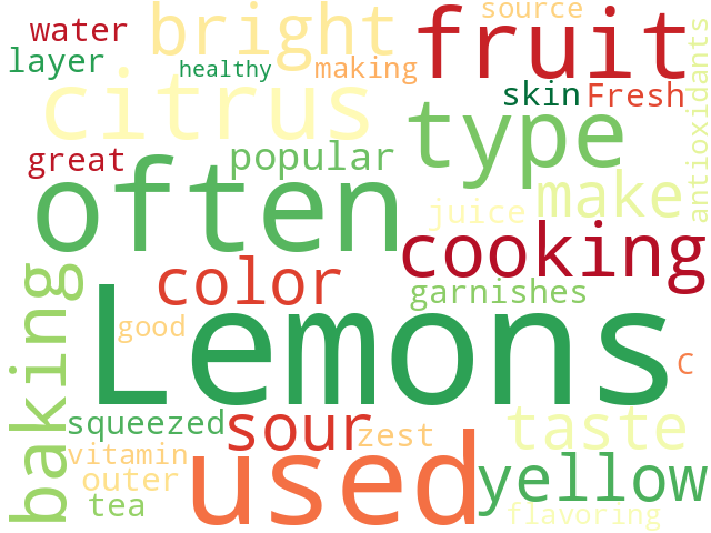 Word Cloud for lemon
