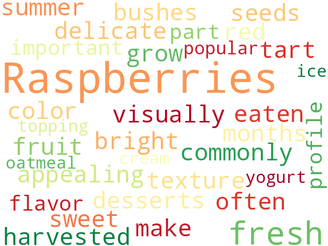 Word Cloud for raspberry