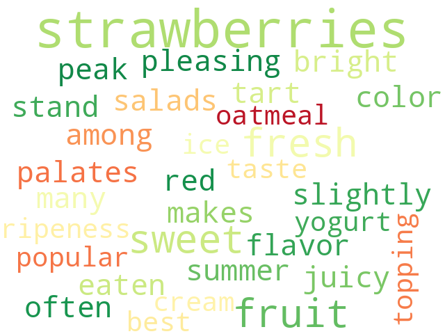 Word Cloud for strawberry
