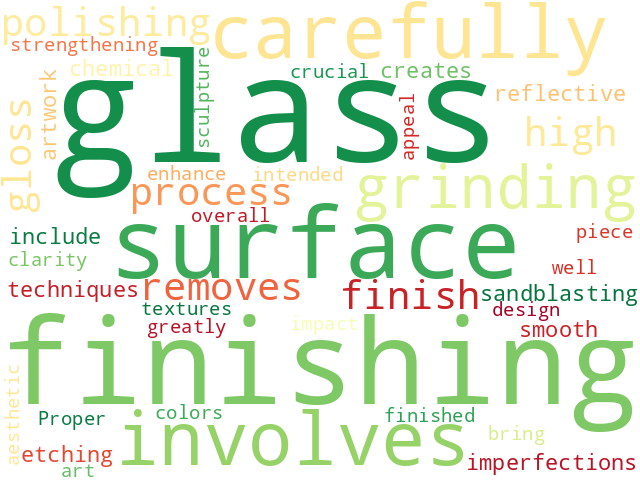 Word Cloud for glass_finishing