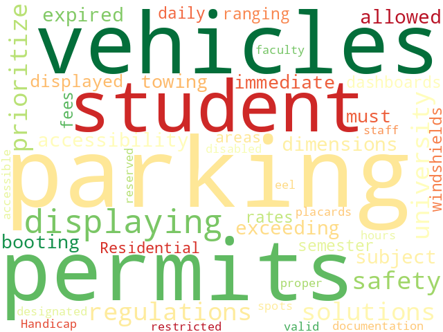 Word Cloud for parking_regulations